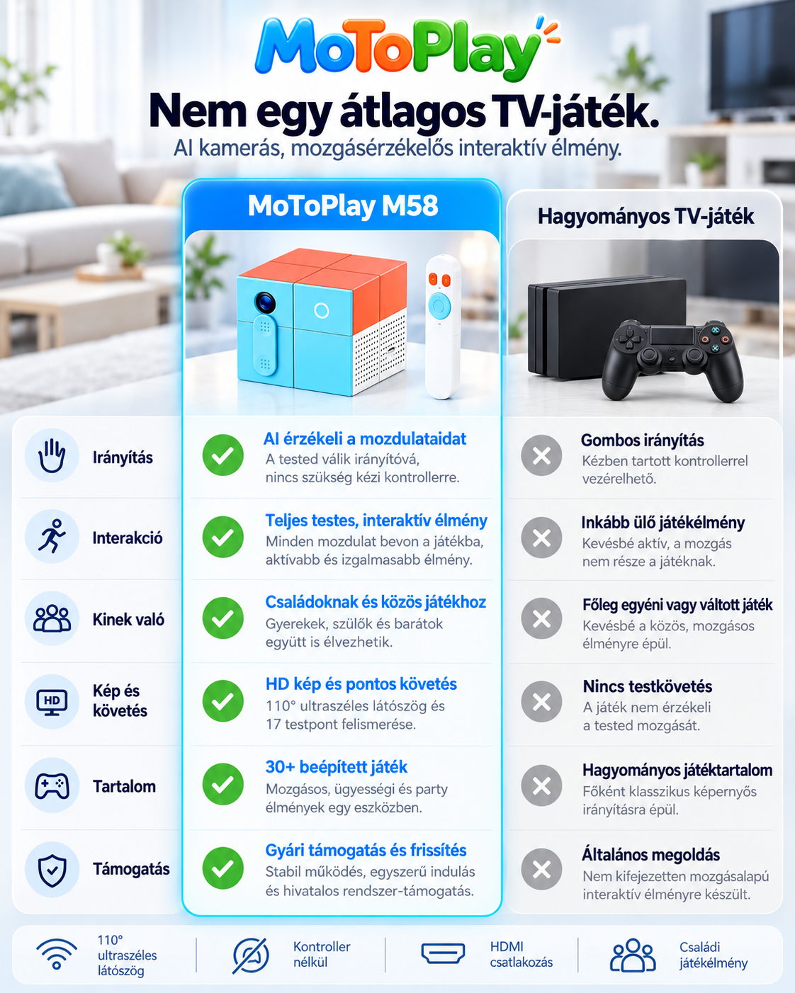 MoToPlay M58 AI mozgásvezérelt játékkonzol